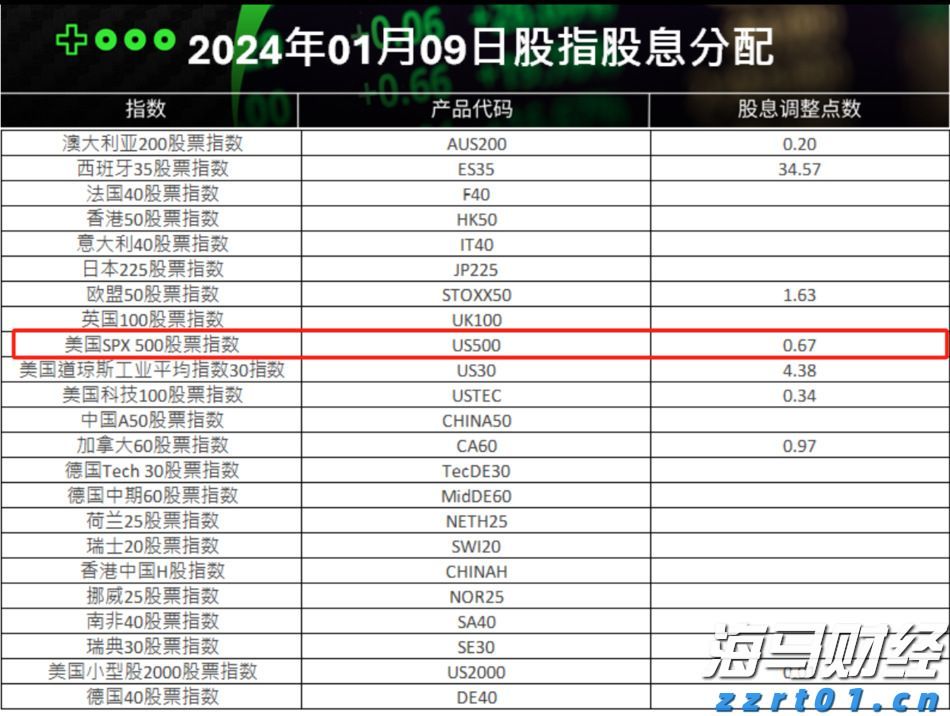 美国7月消费者信心小幅回升 未来预期仍显疲软